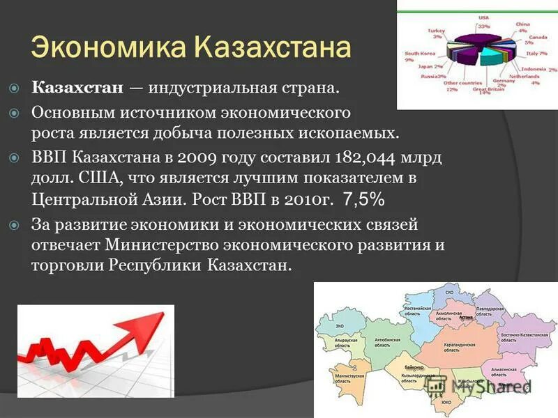 Уровень развития казахстана