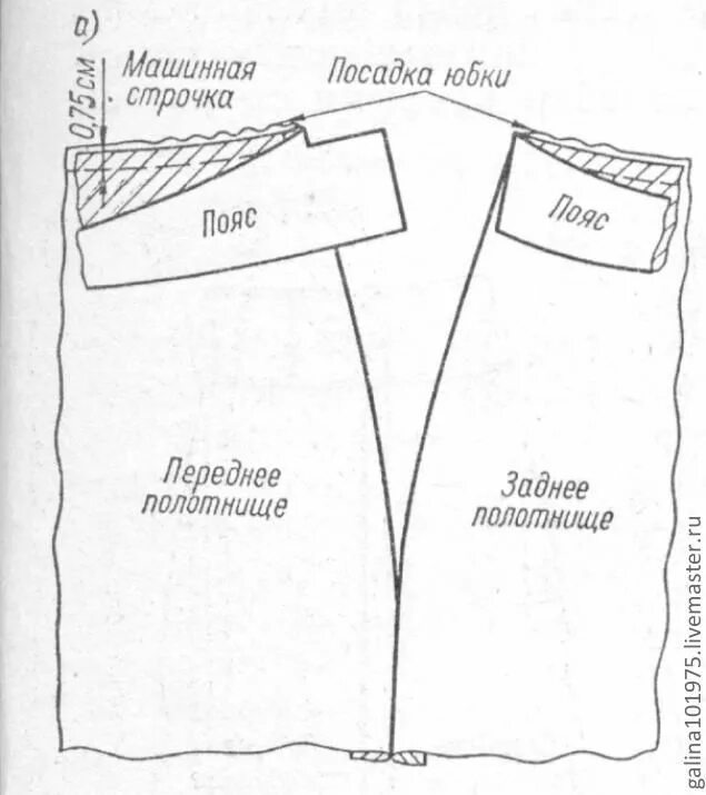 Юбка-трапеция. Как построить чертеж и раскроить. Самошвейка - сайт для любителей