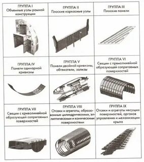Дополнительные элементы конструкции