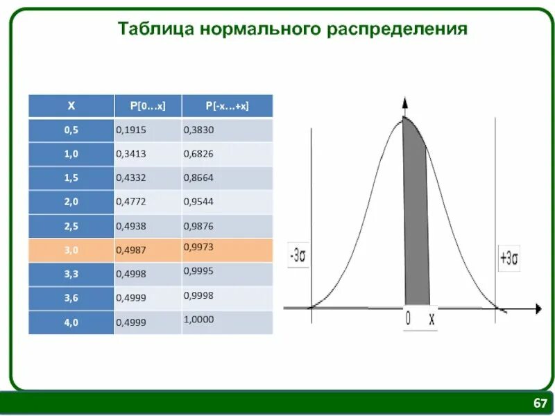 Плотность нормального распределения таблица. Таблица значений функции стандартного нормального распределения. функция нормального распределения таблица. таблица значений функции нормального распределения. таблица значений функции распределения нормального закона.