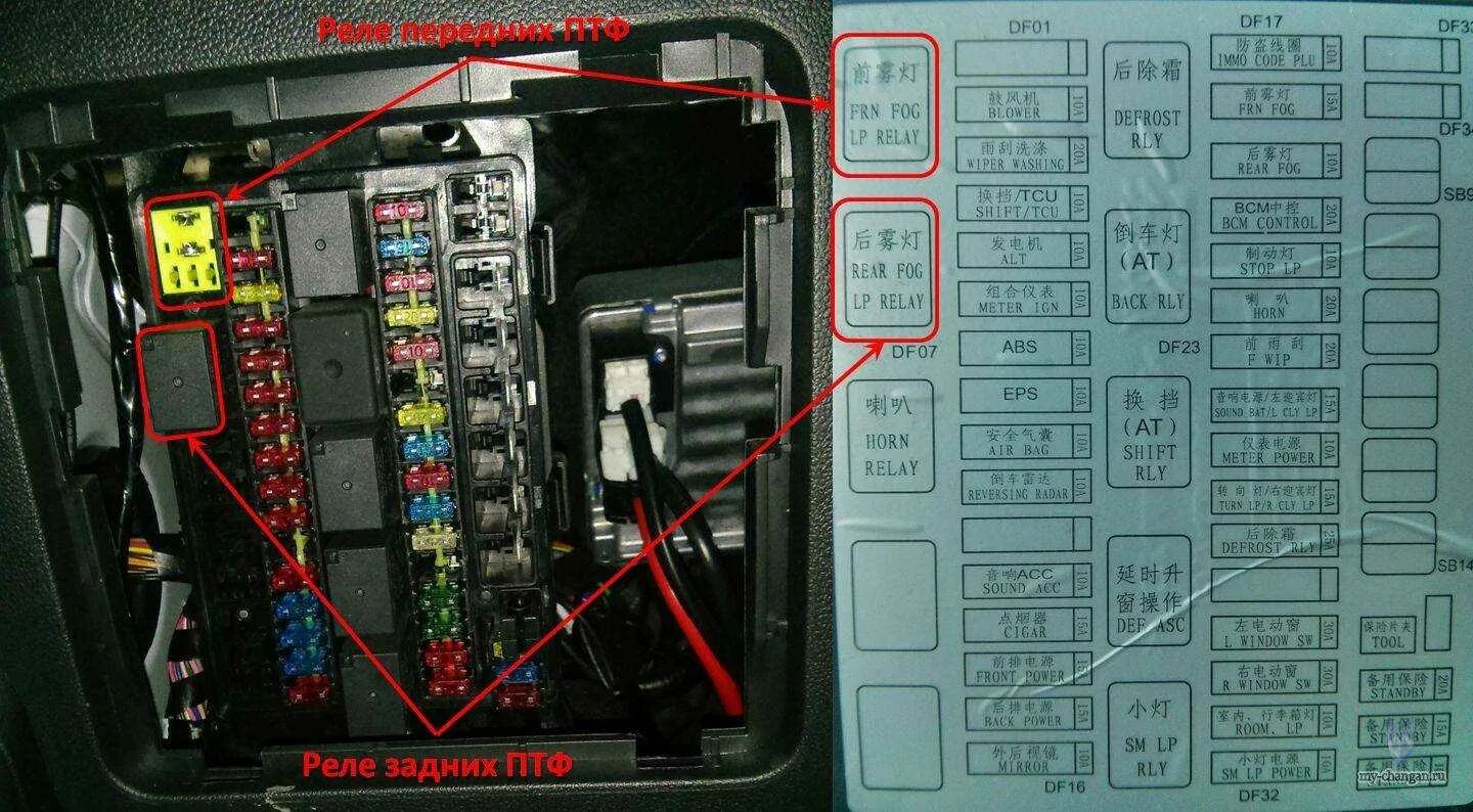Где находится плавкий. Блок реле предохранителей Changan cs35. Changan cs35 Plus предохранители. Предохранители на Чанган cs35. Чанган цс35 предохранители.