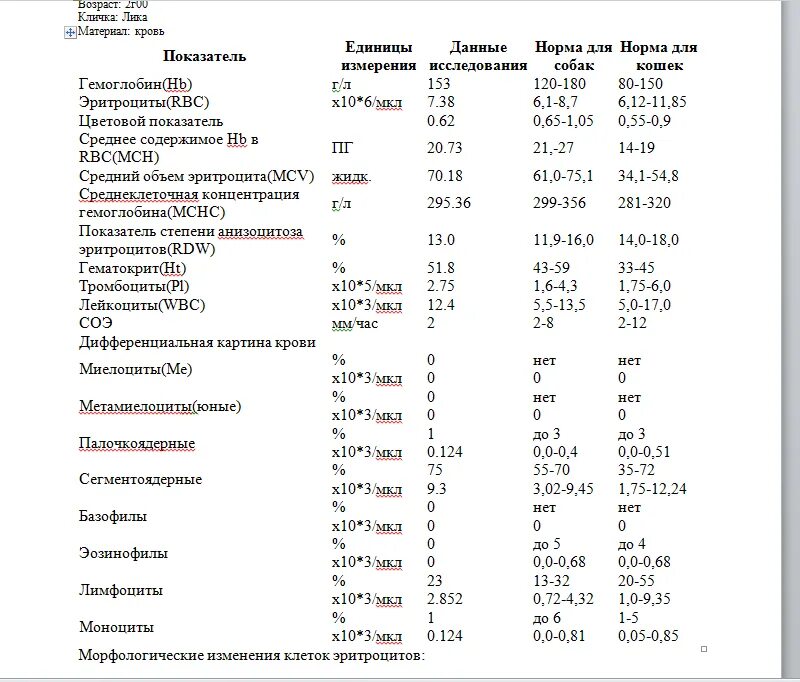 Соэ у взрослого мужчины. Показатели анализа крови, цветовой показатель. Клинический анализ крови цветовой показатель норма. Анализ крови цветной показатель норма. Цветовые показатели крови норма в таблице.