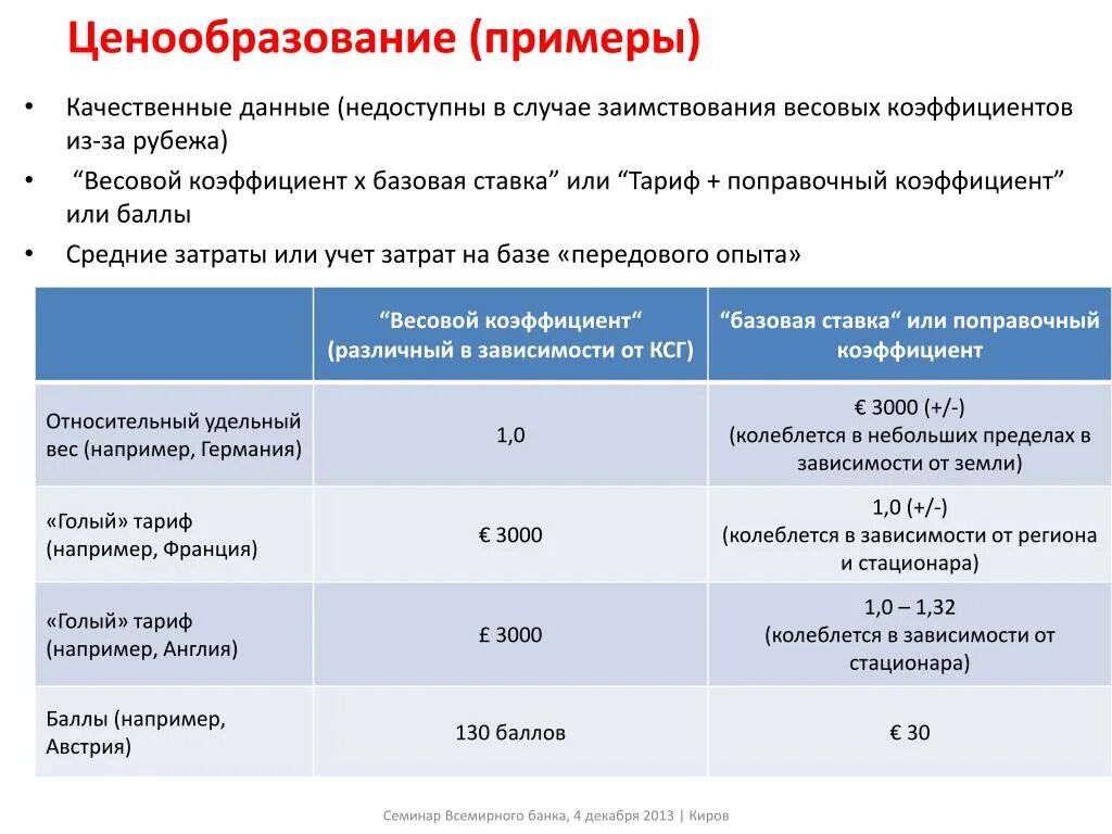 Коэффициент по выслуге лет. Порядок оплаты труда. Поправочный коэффициент по кредиту в почта банке. Тарифный коэффициент формула. Коэффициент за оплату труда.
