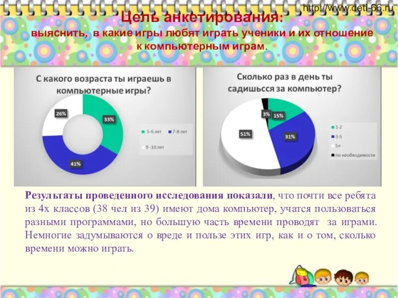 Я провел опрос среди одноклассников. Анкетирование про компьютерные игры. Анкетирование детей в какие игры они играют. Анкетирование 1. любишь ли играть в компьютерные игры? Статистика. Среди учеников 6 класса провели опрос с целью узнать их предпочтения.