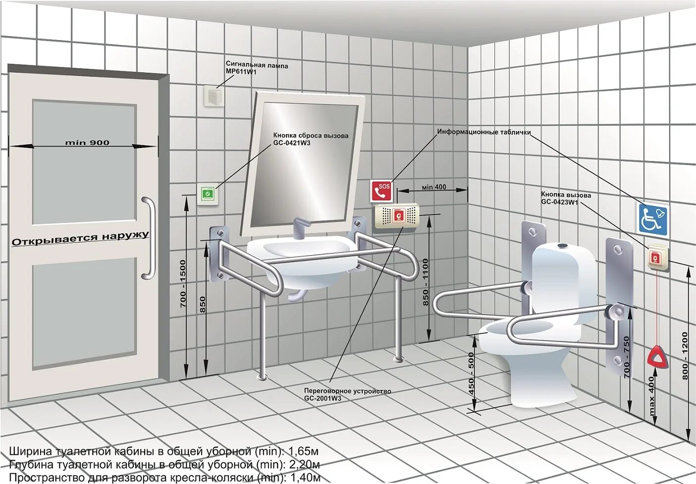 Какой системой связи должен быть оборудован. Нормативы для туалета для маломобильных групп населения. Система МГН для санузлов. Высота установки тревожной кнопки для МГН. Кнопка вызова МГН В санузле высота установки.
