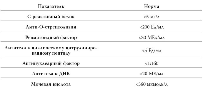 Ревмофактор анализ крови норма у детей. Показатели анализа крови ревматоидного фактора у детей. Показатели ревматоидного фактора в крови у взрослых. Норма показателя ревматоидного фактора в крови.