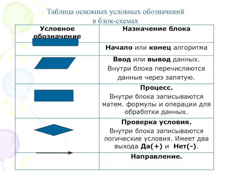 Условные обозначения в информатике