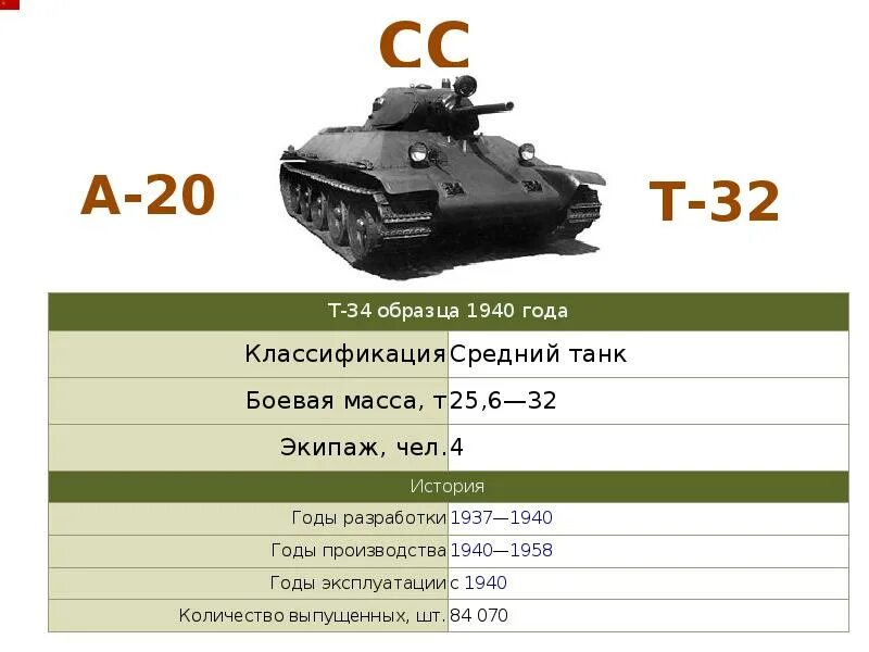 Классификация танков. Классификация советских танков. Классификация танков по массе. Классификация танков по весу.