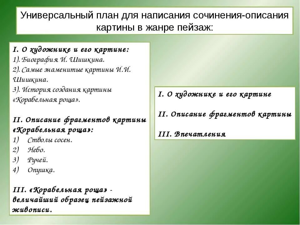 Урок подготовки к написанию сочинения. Написание сочинения по плану 4 класс. План сочинения описания по русскому. Как составить план сочинения описания. План написания сочинения по картине начальная школа.