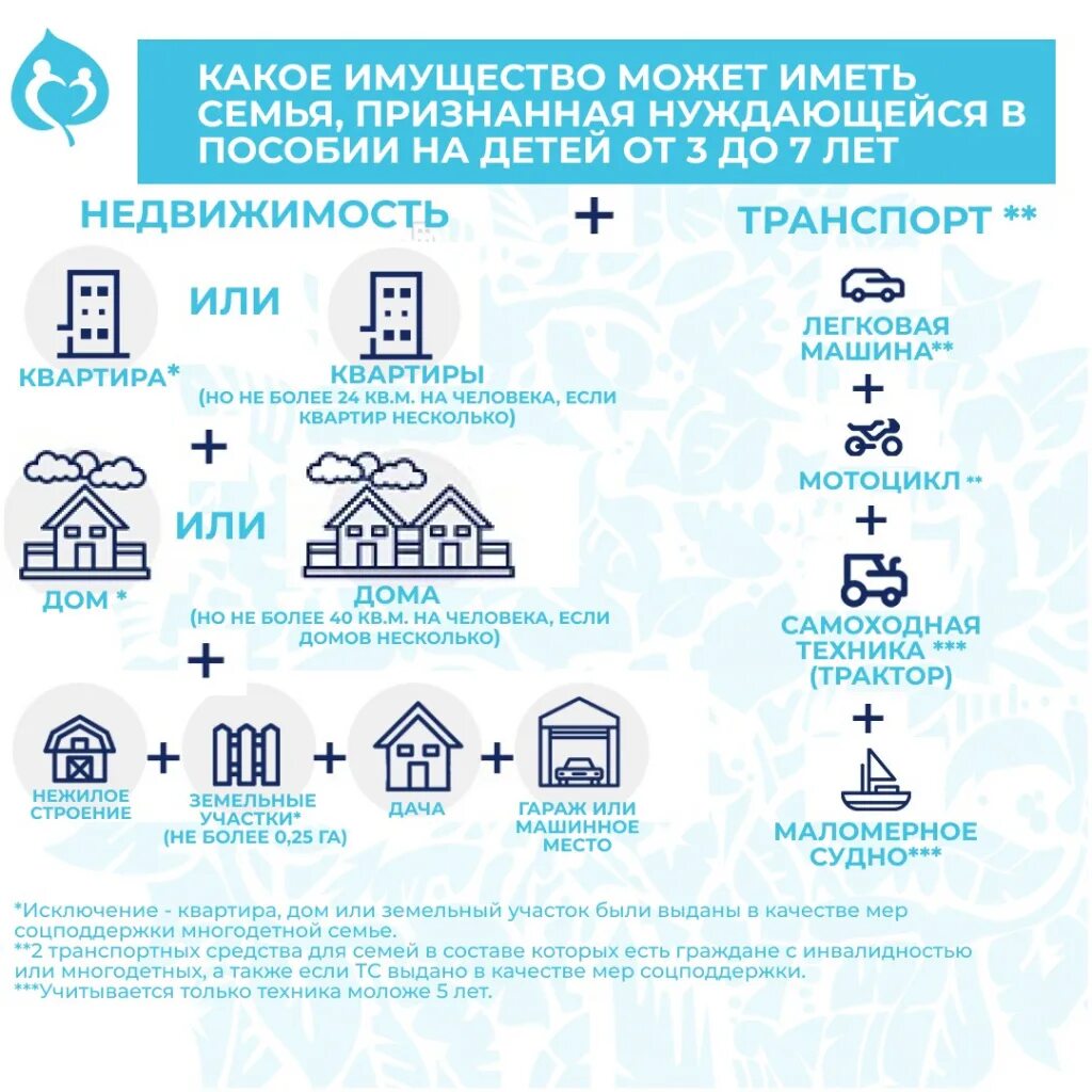 Выплата от трех до семи лет в 2022 году. Ежемесячная выплата на ребенка с 3 до 7 лет. Выплаты на детей от 3 до 7 лет в 2022. Пособие на ребёнка с 3 до 7 в 2021 году. Пособия с 3 до 7 условия