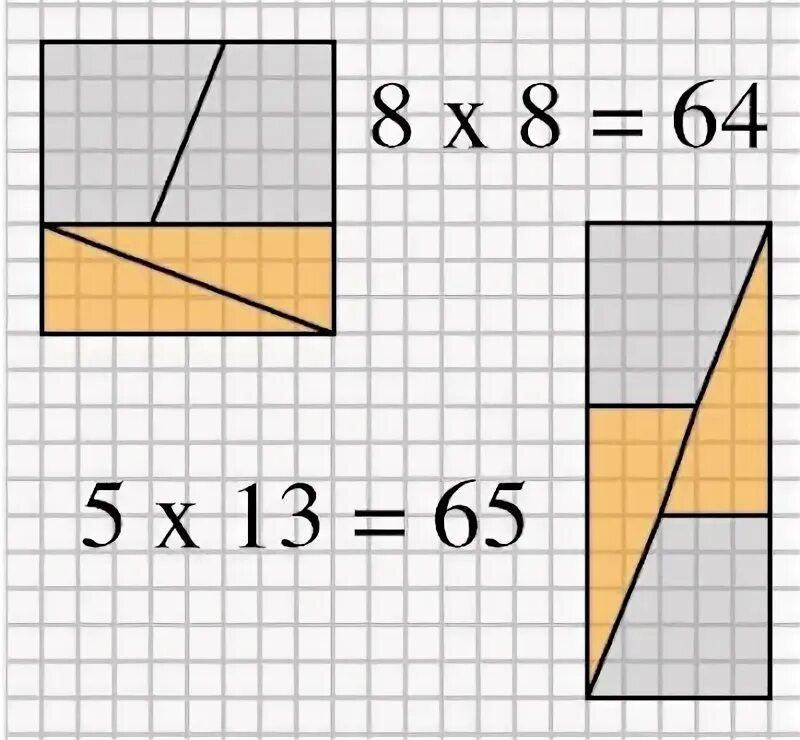 63 64 65. Геометрический парадокс 64 65. Геометрический парадокс с площадью. 65=64-Софизм. Геометрические софизмы.