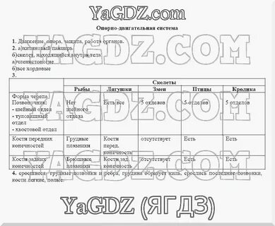Биология 7 шаталова