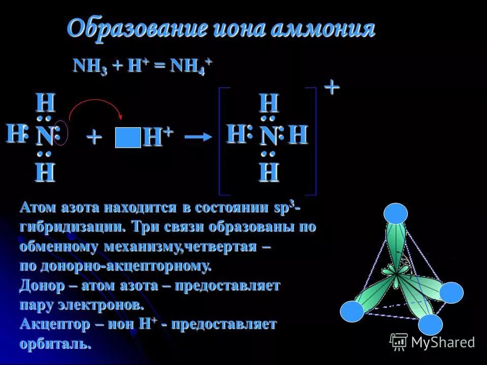 Молекулярное строение азота. Образование азота. Схема перекрывания орбиталей n2. Химические свойства строение молекулы азота. Строение молекулы азота 9 класс химия.
