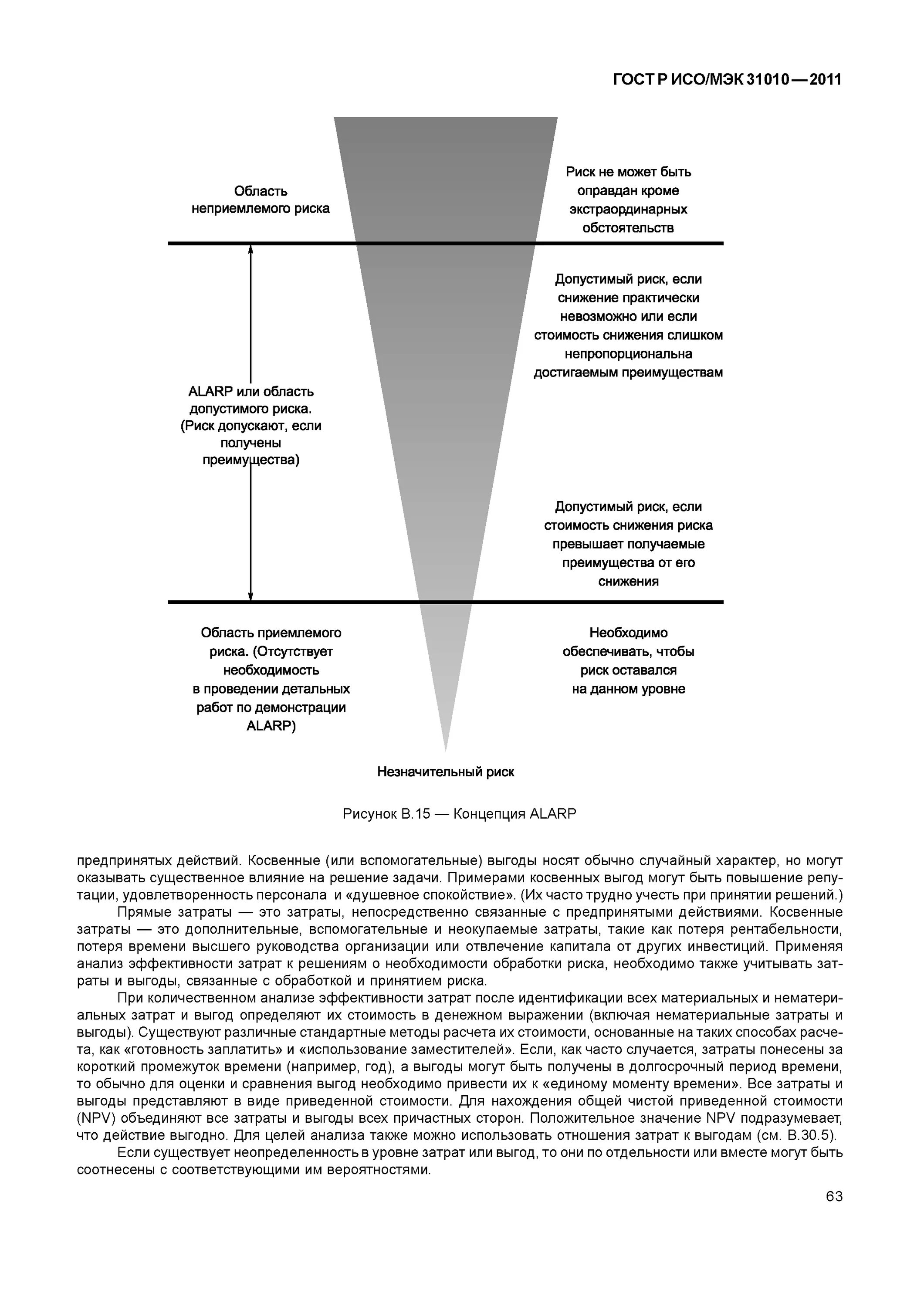 методы оценки рисков исо