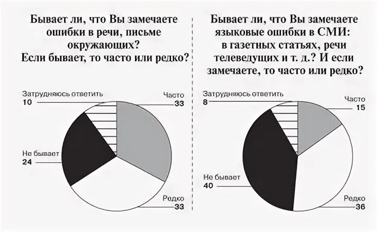 Что произойдет если исчезнет язык