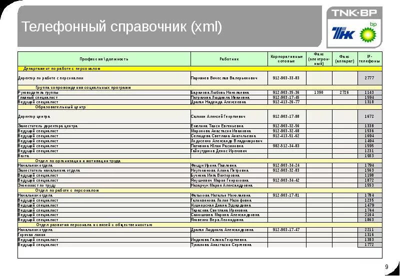 Телефон расчетной группы