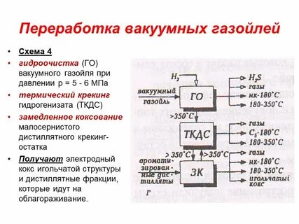 Газойль