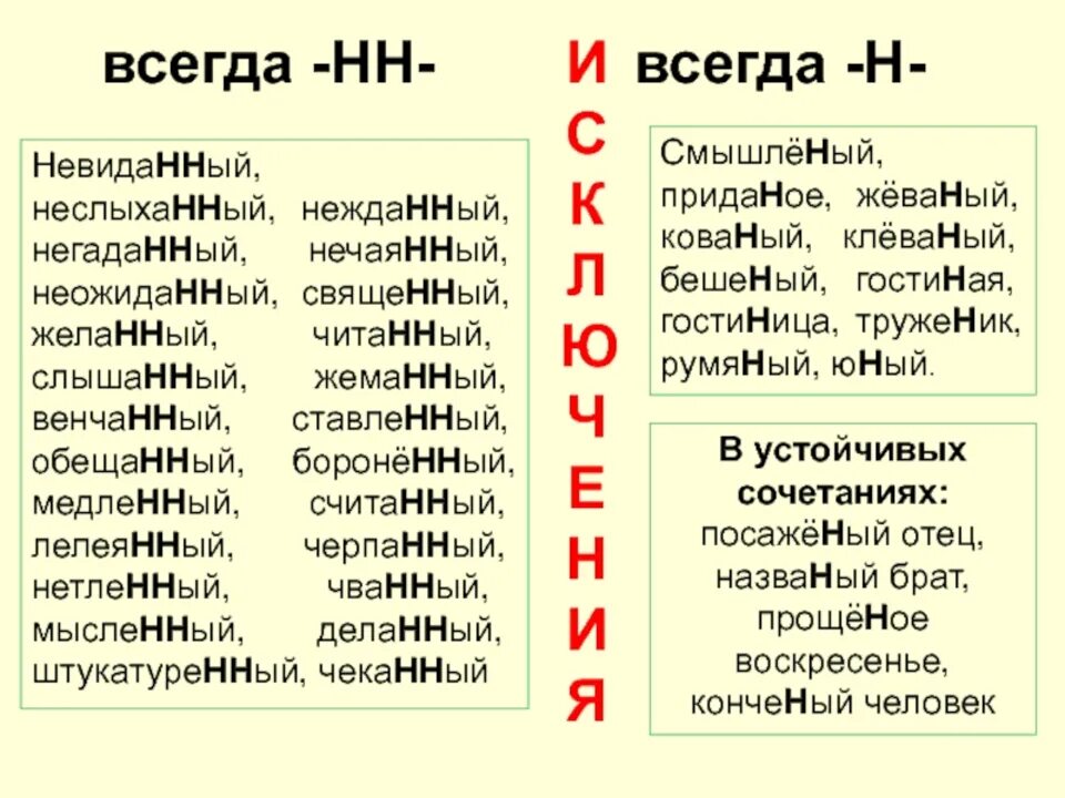 Слова исключения с 2 н. Слова исключения с н и НН. Нежданный негаданный исключения. Исключения Нежданный негаданный неслыханный.