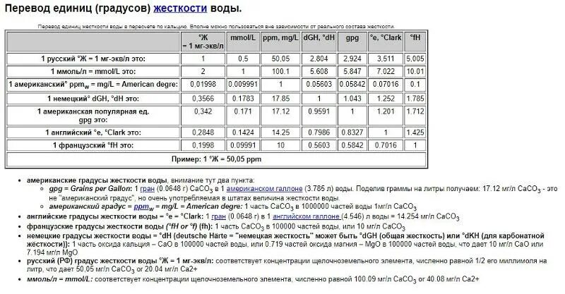 Мг дм3 в мкг дм3. Таблица жесткости воды в ммоль/л. Жесткость воды 4 мг-экв/л. Таблица перевода мг экв/л в ммоль/л. Жёсткость воды мг-экв/дм3 перевести в ммоль/л.