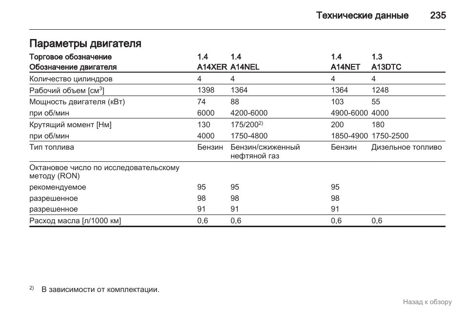 Опель расход масла