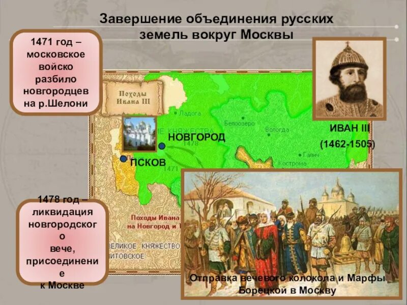 Собирание русских земель таблица. Складывание самодержавия российского типа 16 век. Серебряков сергей роскартография. Собирание власти. Собирание власти.