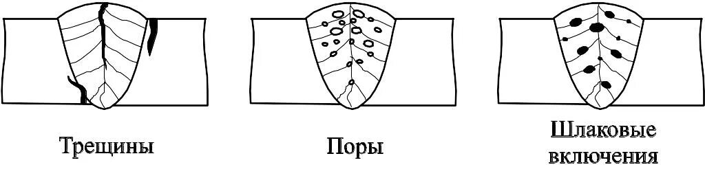 Поры и трещины. Дефекты сварных швов шлаковые включения. Шлаковое включение сварного шва. Шлаковые включения в сварном шве. Дефекты сварного шва шлаковые включения.