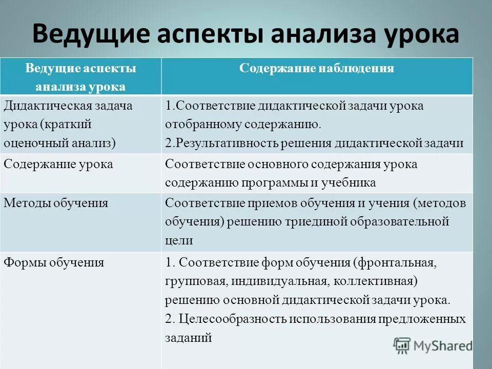 Тему урока в соответствии с прп