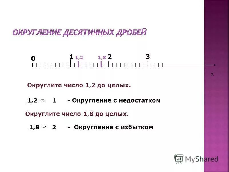 Округление чисел 5 класс презентация