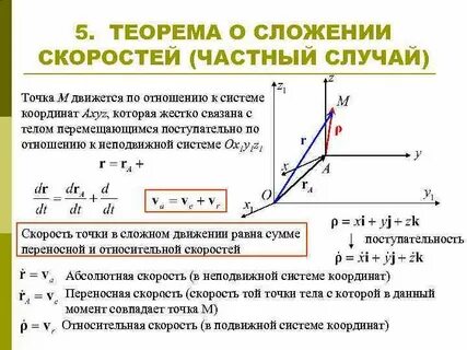 Скорость сложного движения