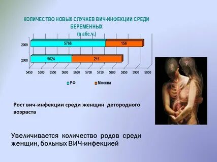 Количество беременностей и родов