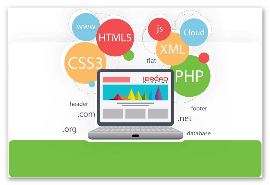 Powerpoint web. Веб технологии. веб программирование html. web разработка js. php разработка.