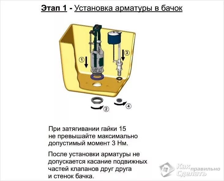 Сливная арматура как установить. Схема установки арматуры сливного бачка. Схема установки арматуры сливного бачка на унитаз. Схема сборки арматуры сливного бачка унитаза. Схема сборки арматуры на бачок Sanita.