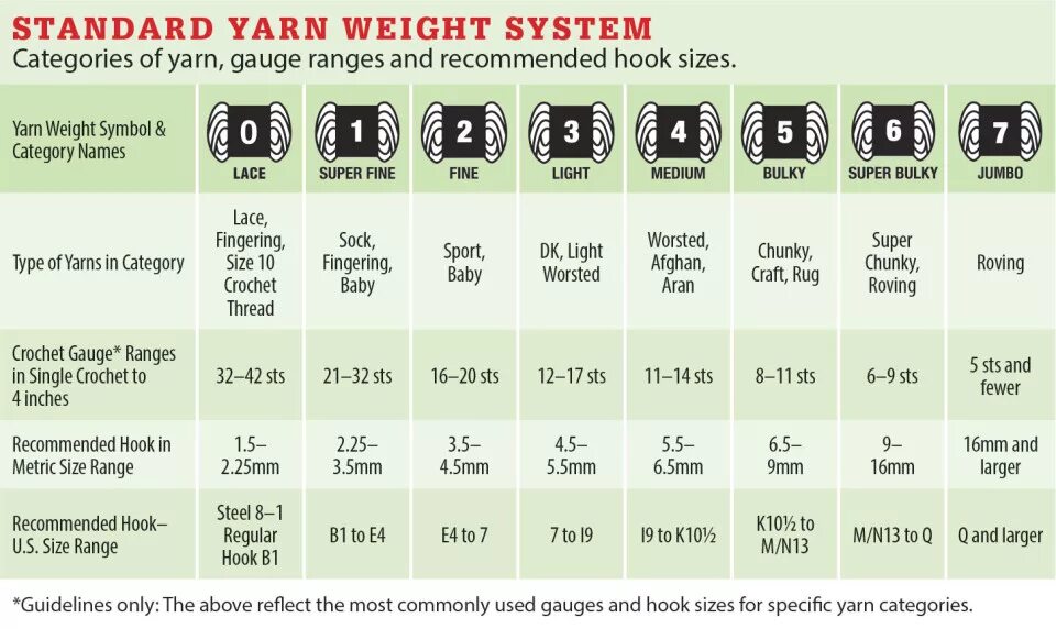 Yarn weight. Weight 4 yarn. yarn standard таблица. yarn translate. jumbo weight пряжа.