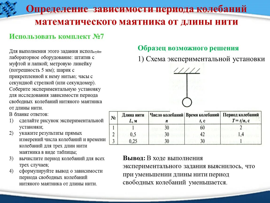 От чего зависит период колебаний нитяного маятника