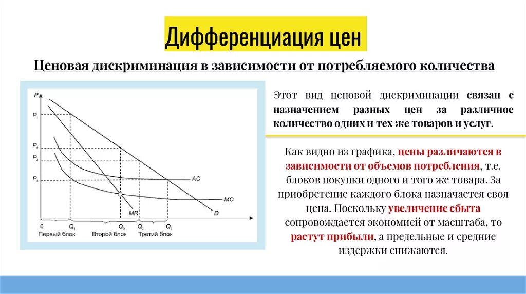 Дифференциация цены товара