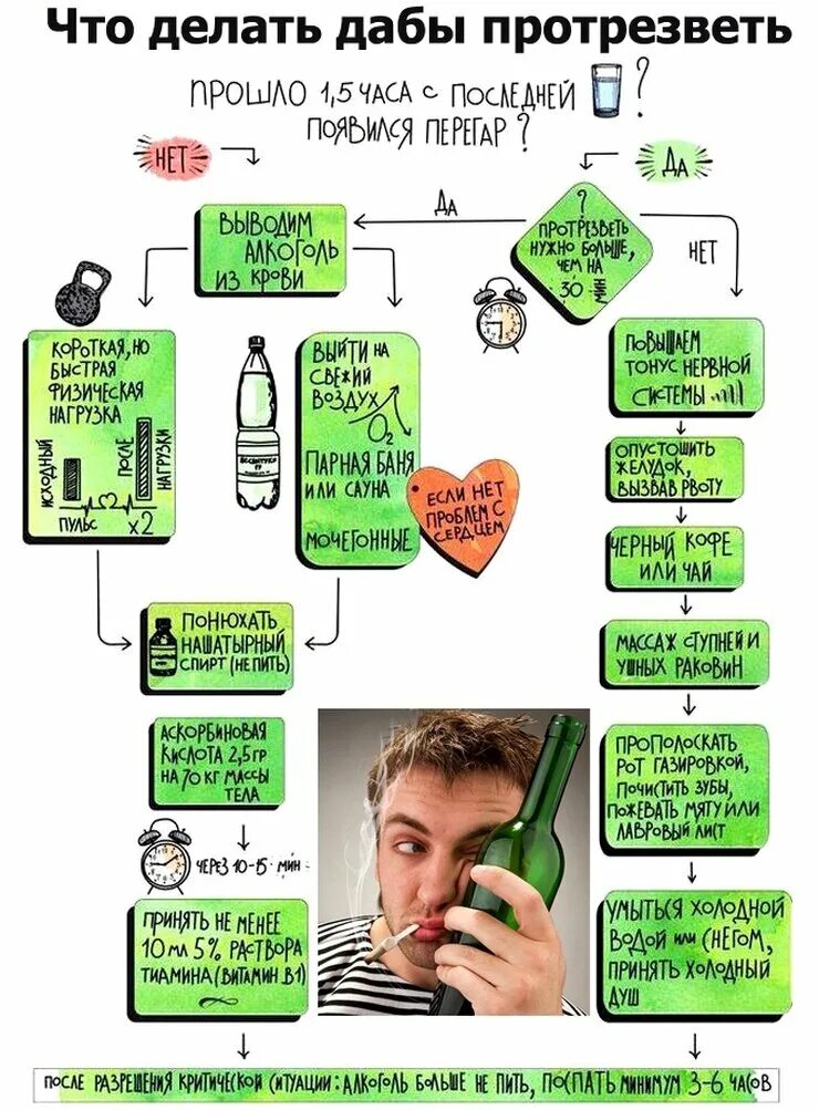 Как стать трезвым