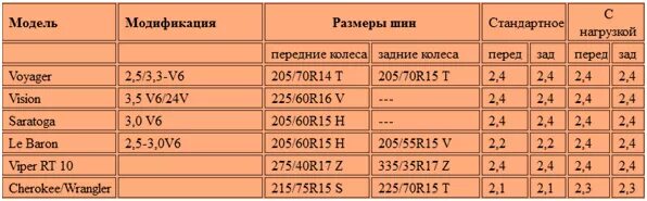 Давление шины 2106