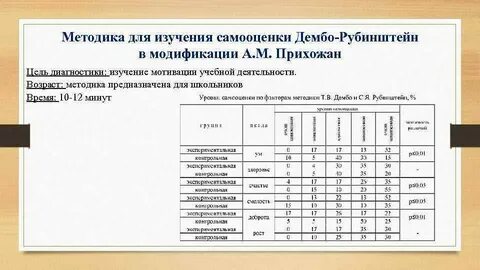 Ханина л методика диагностики