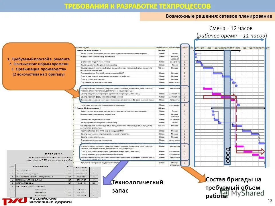 планирование ремонта локомотива. схема технического обслуживания и ремонта. планирование ремонтов локомотивов. планирование ремонта локомотива. планирование ремонта локомотива.