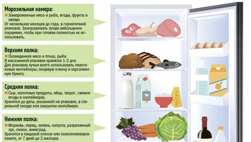 Можно ли хранить сыр без холодильника. Срок хранения домашнего сыра в холодильнике. правило хранения сыра в домашнем холодильнике. температура хранения сыра в холодильнике. какой сыр хранится без холодильника.