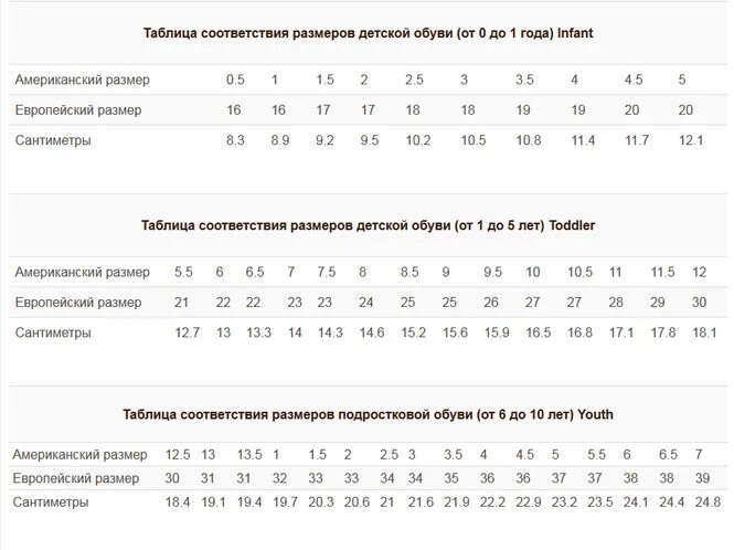 Размеры подростковой обуви. Американские Размеры женской обуви в сантиметрах таблица. Таблица размеров обуви для подростков. Таблица размеров обуви us в сантиметрах. 30 размер обуви сколько