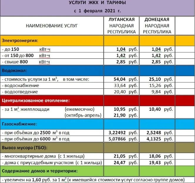 Тарифы коммунальных услуг ЛНР 2022. Тарифы на коммунальные услуги в ДНР. Новые тарифы на услуги ЖКХ В ДНР С 1 июля 2021. Тарифы на коммунальные услуги в ЛНР С 1 января 2021 года. Изменение 1 июля 2021