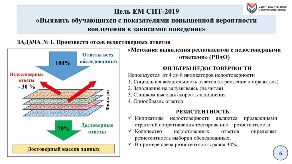 Социально-психологическое тестирование. Единая методика социально-психологического тестирования. СПТ социально-психологическое тестирование. Социально психологическое тестирование расшифровка результатов. Тесты психология групп