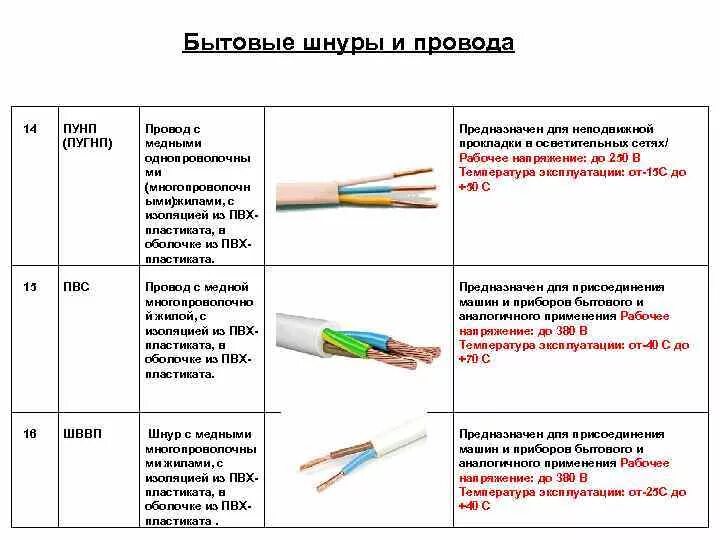 Классы медных жил. Кабель ВВГНГ А LS расшифровка маркировки. Расшифровка маркировки провода ШВВП. Маркировка кабеля ВВГ расшифровка таблица. Провод ПВС 5 2.5 маркировка проводов.