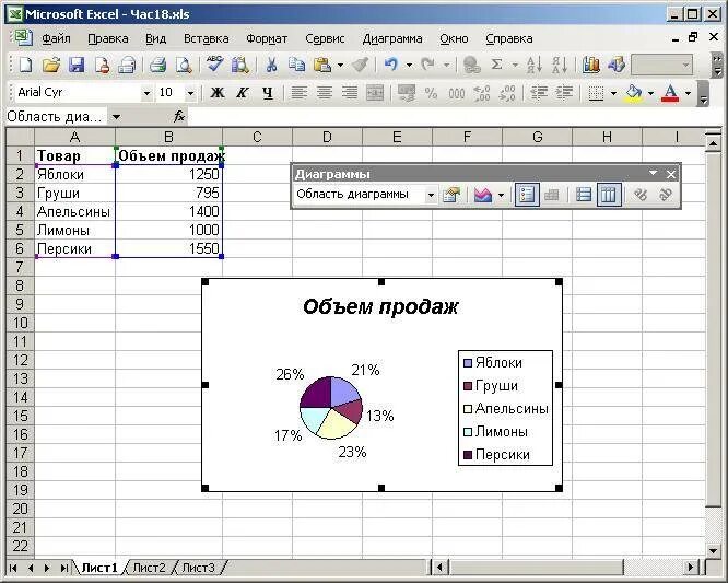 Мастер excel. Макрос построение диаграммы. макрос в эксель на диаграммах это. макрос для построения диаграммы в excel. обслуживание номеров диаграмма.