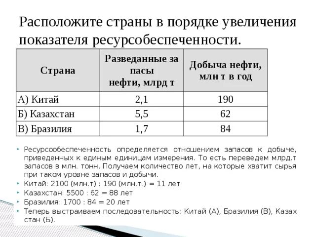 Используя данные таблицы сравните страны. Ресурсообеспеченность стран. Ресурсообеспеченность 10 класс география. Ресурсообеспеченность России минеральными ресурсами. Как посчитать ресурсообеспеченность стран.