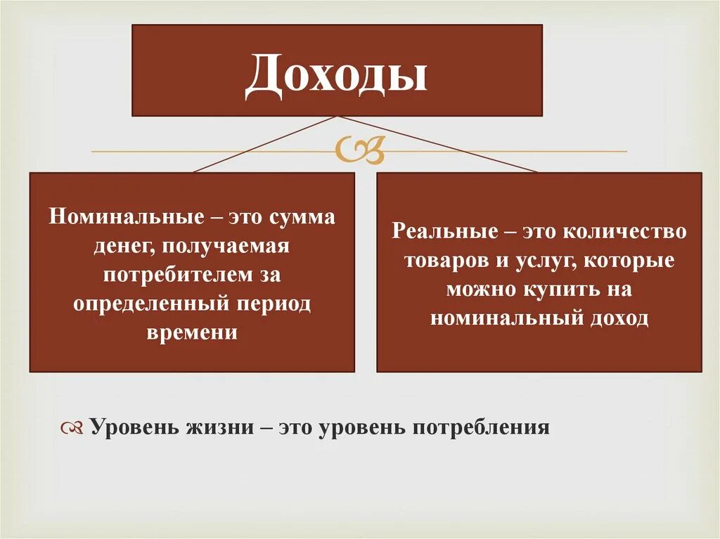 Доход это в экономике. Номинальный и реальный доход. Номинальный и реальный доход инфляция. Реальные и номинальные доходы семьи. Определение дохода и прибыли