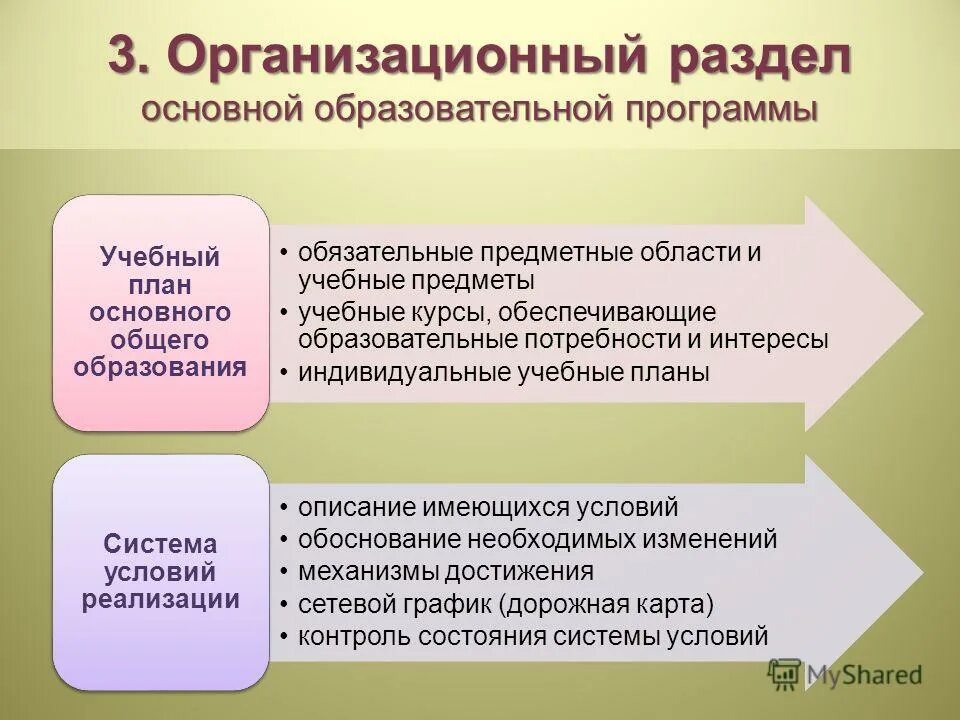 Разделы общеобразовательной программы. Организационный раздел ооп. организационный раздел образовательной программы. организационный раздел ооп ооо. что входит в организационный раздел ооп.