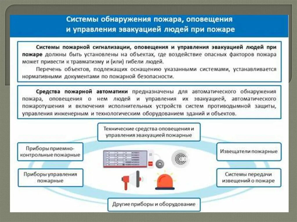 Предотвращение пожаров схема. Подсистема пожарной сигнализации. Системы обнаружения пожара, оповещения и управления людей при пожаре. Противопожарная система сигнал оповещения.