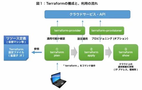 Language provider 1.20 1